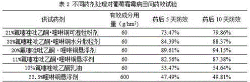 Pesticide composition containing oxathiapiprolin and quinoline copper