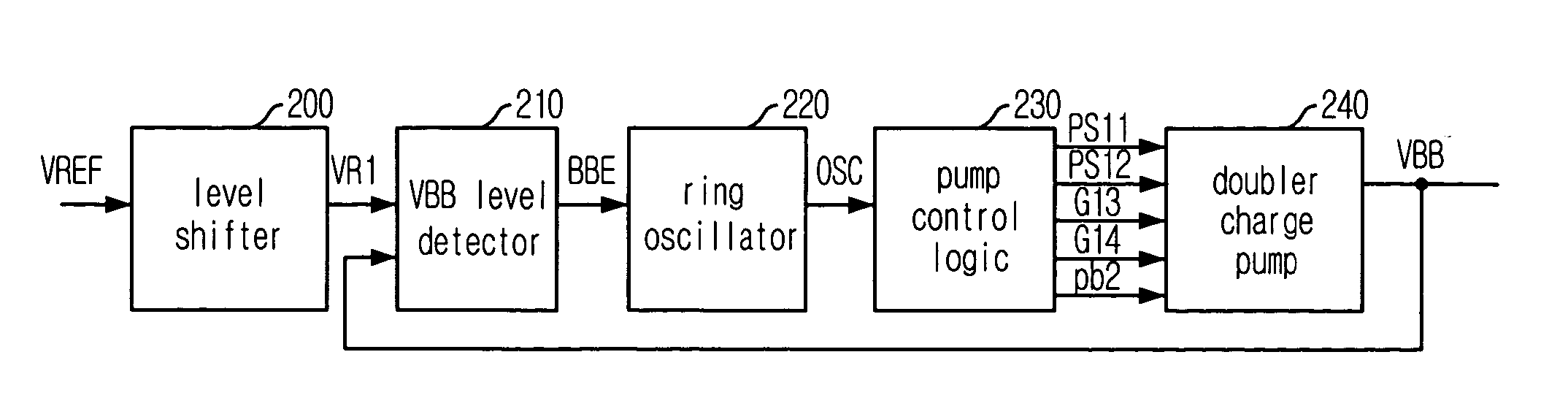 Internal voltage generator