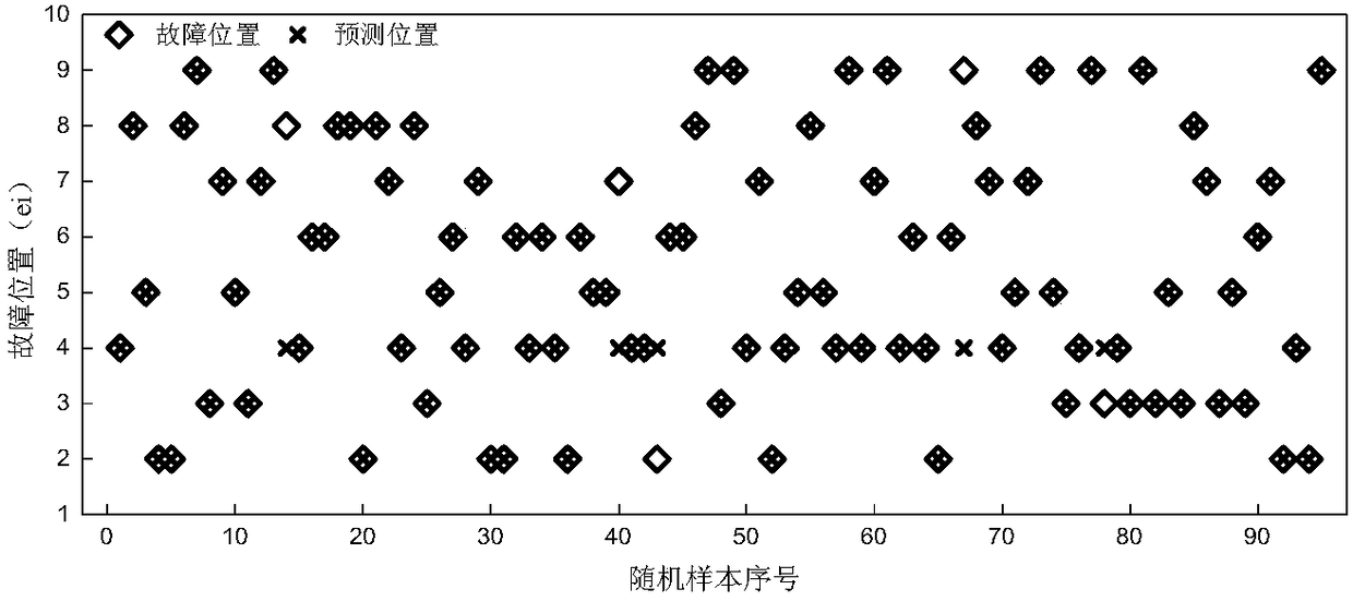 Resistance-changing-type single-fault-source diagnosing method for mine ventilation system based on air volume characteristics