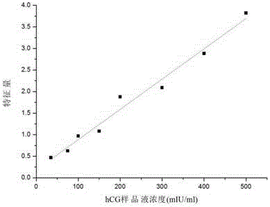 Immunity chromatography test strip quantitation detection method based on deep reliability network