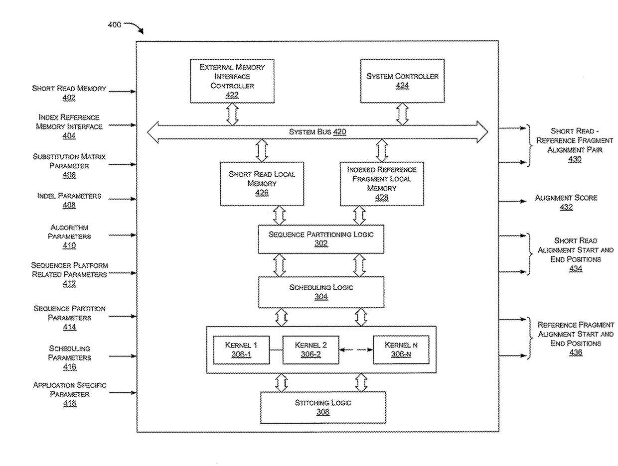 Hardware accelerator for alignment of short reads in sequencing platforms