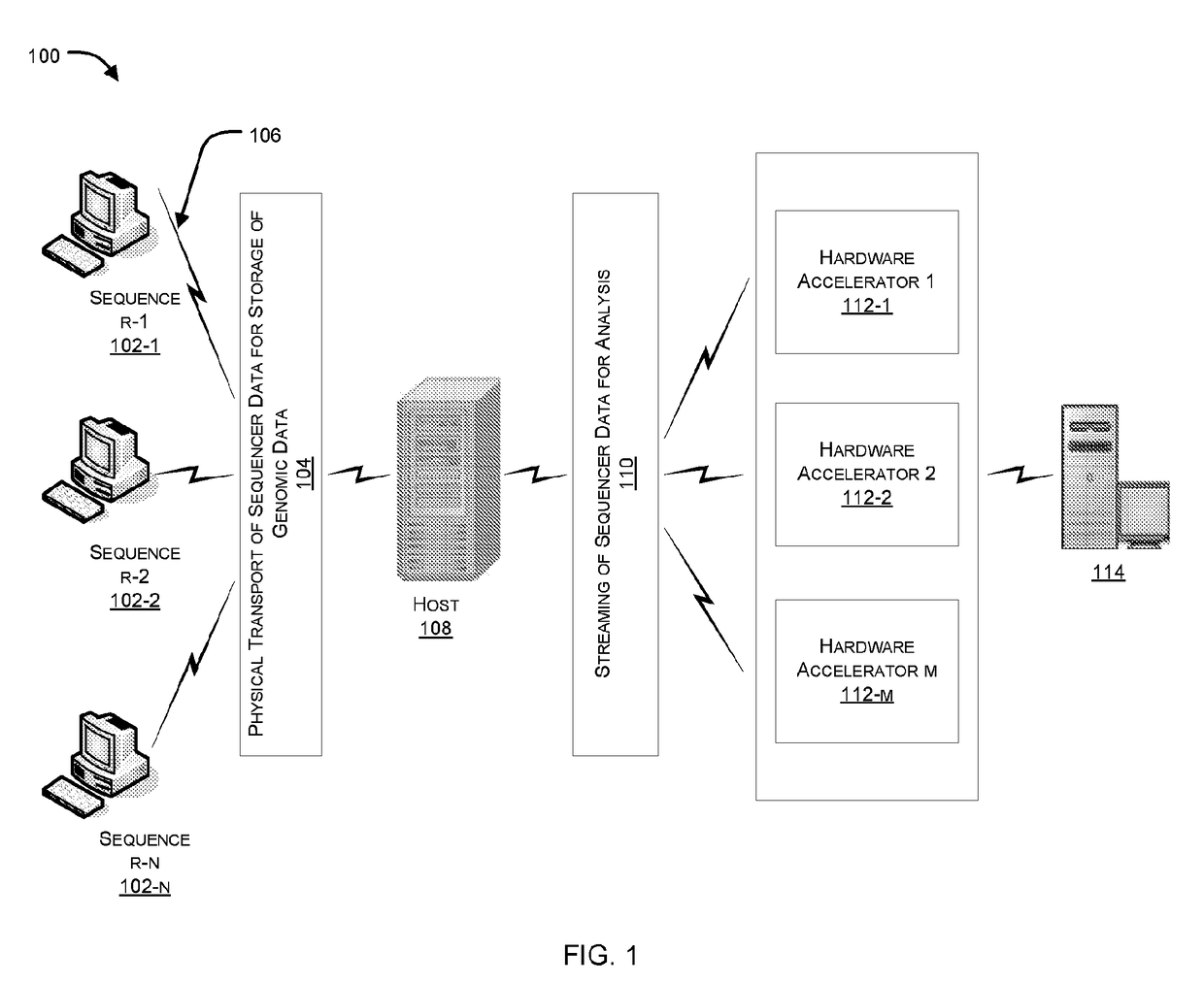 Hardware accelerator for alignment of short reads in sequencing platforms