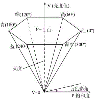 Method for testing movement characteristics of dynamic contact of high-voltage circuit breaker