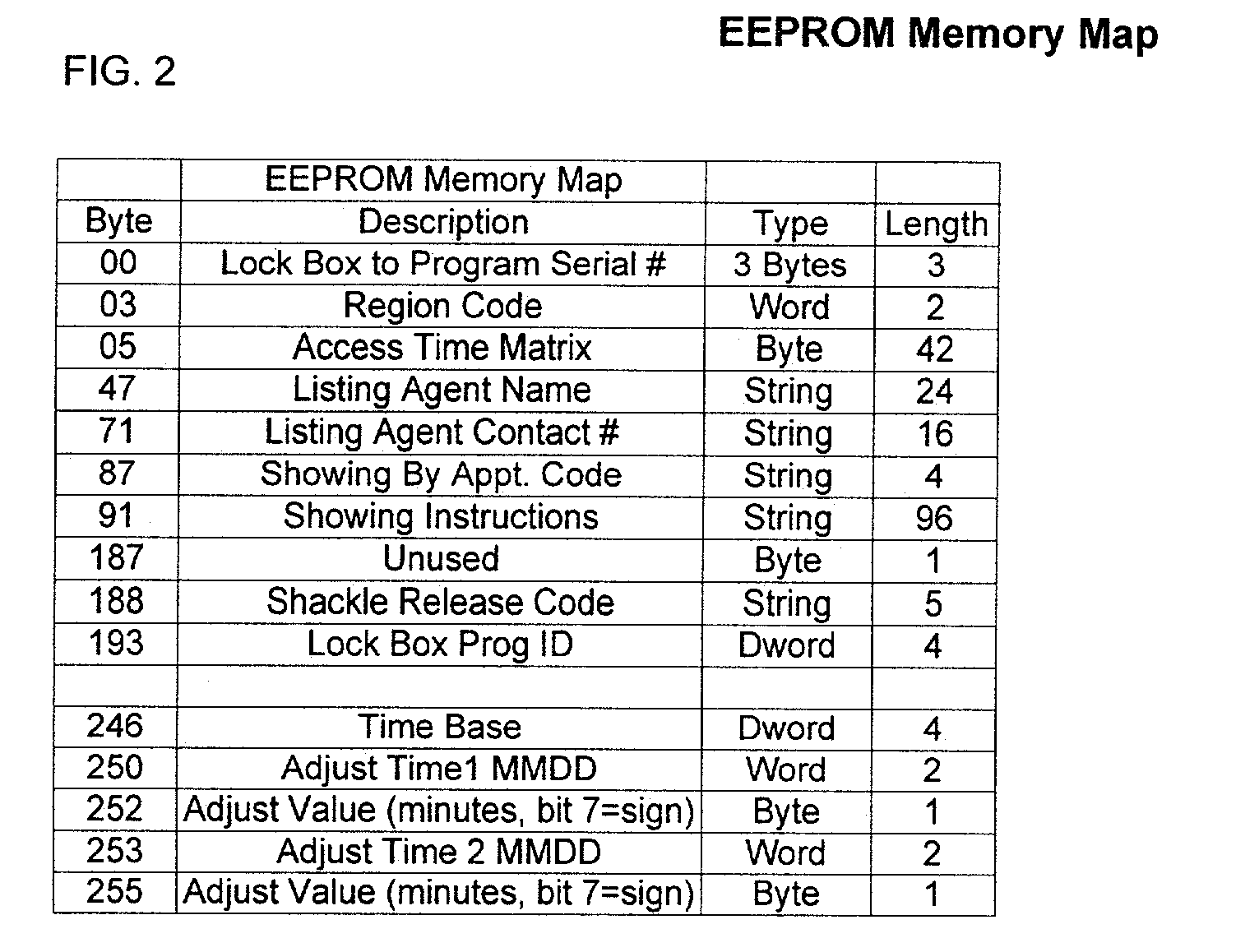 Electronic lock system and method for its use with card only mode