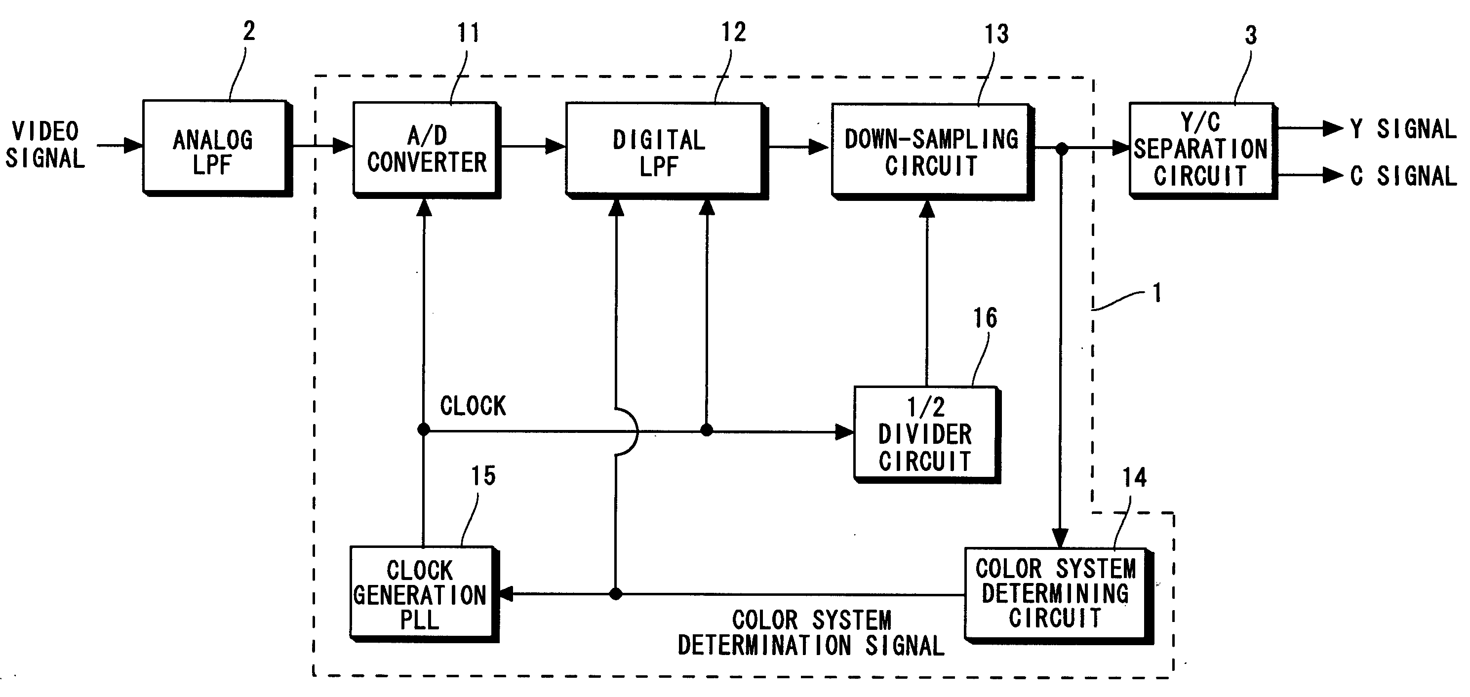 Over-sampling A/D converting circuit