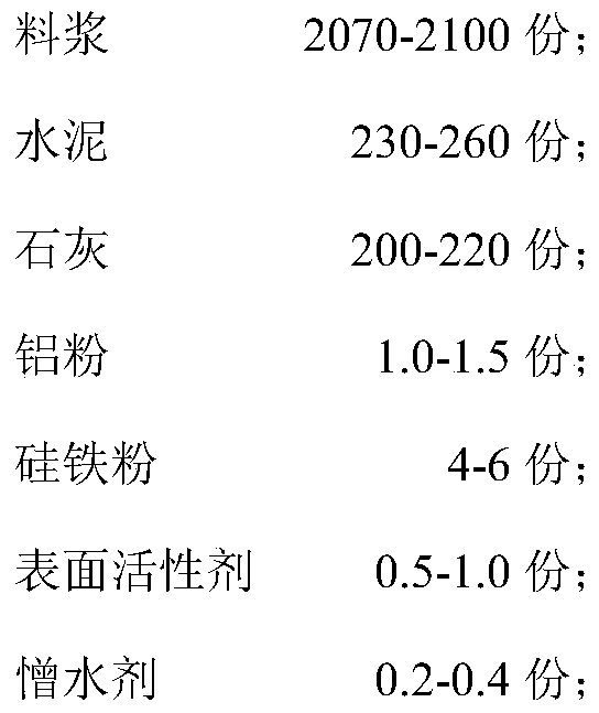 Aerated concrete block and production method thereof