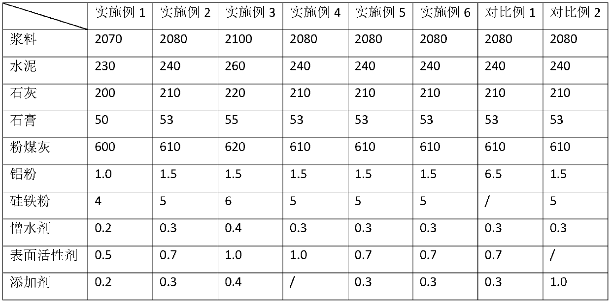 Aerated concrete block and production method thereof