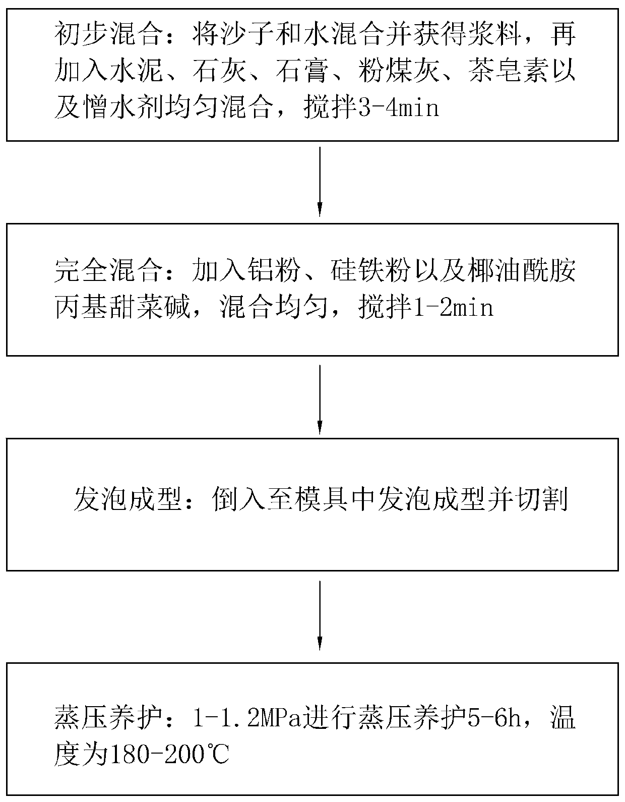 Aerated concrete block and production method thereof