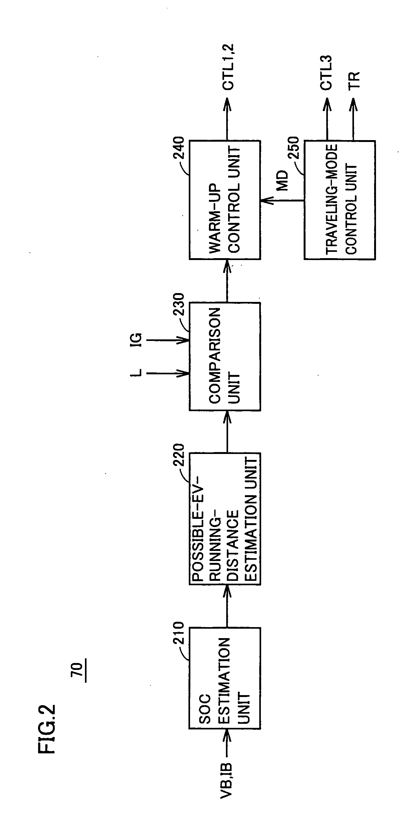 Hybrid vehicle and method of controlling the same