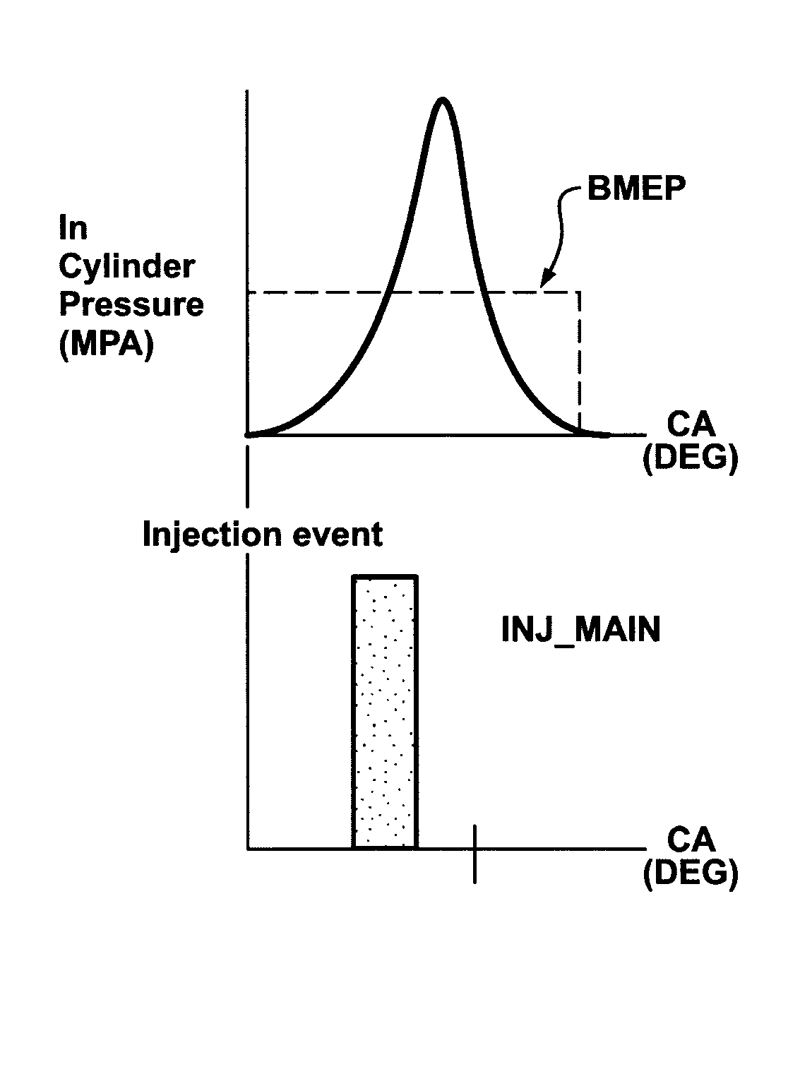 Method and apparatus for controlling engine operation during regeneration of an exhaust aftertreatment system