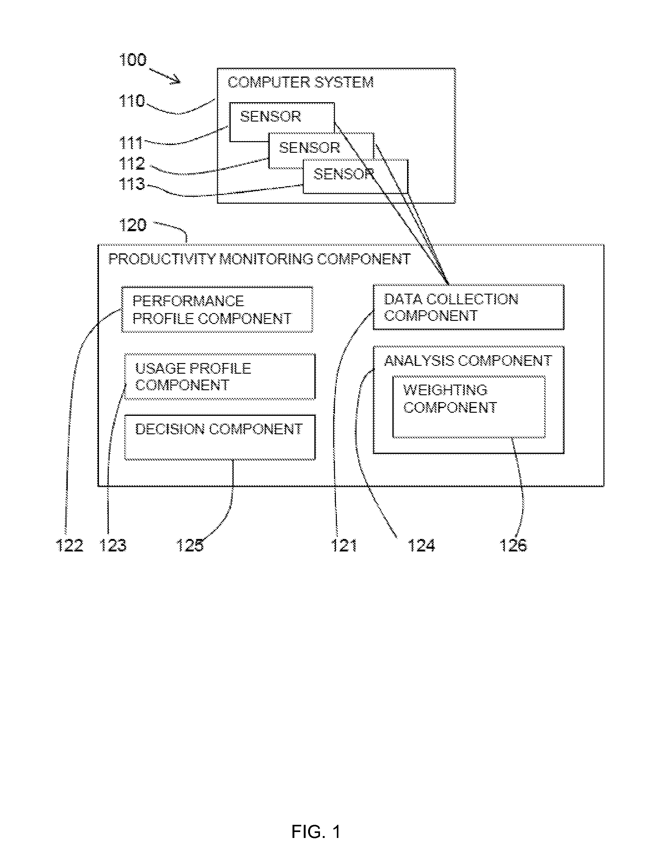 Computer system productivity monitoring