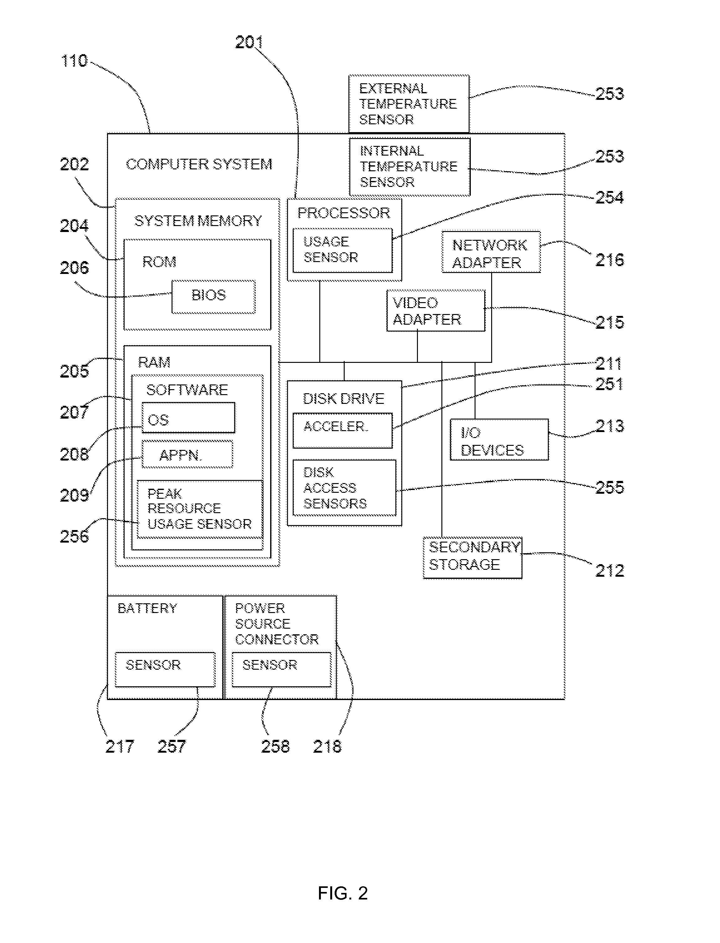 Computer system productivity monitoring