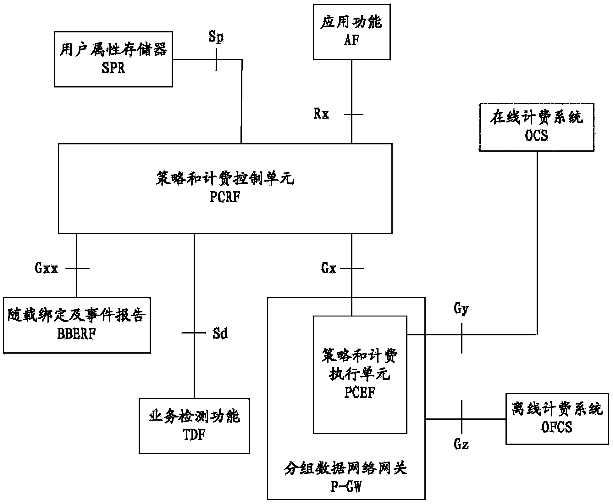 Method and device for determining PCRF