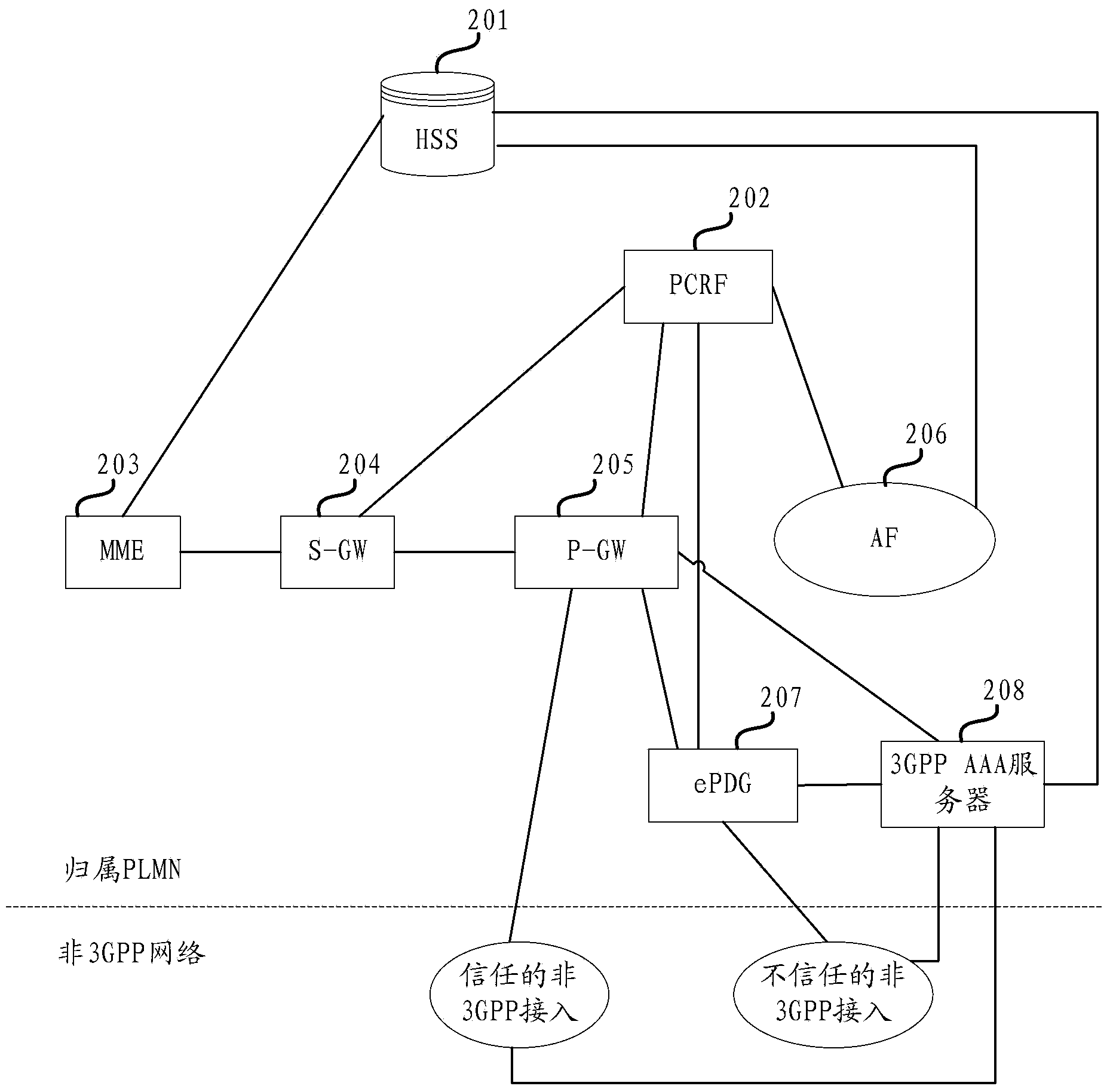 Method and device for determining PCRF