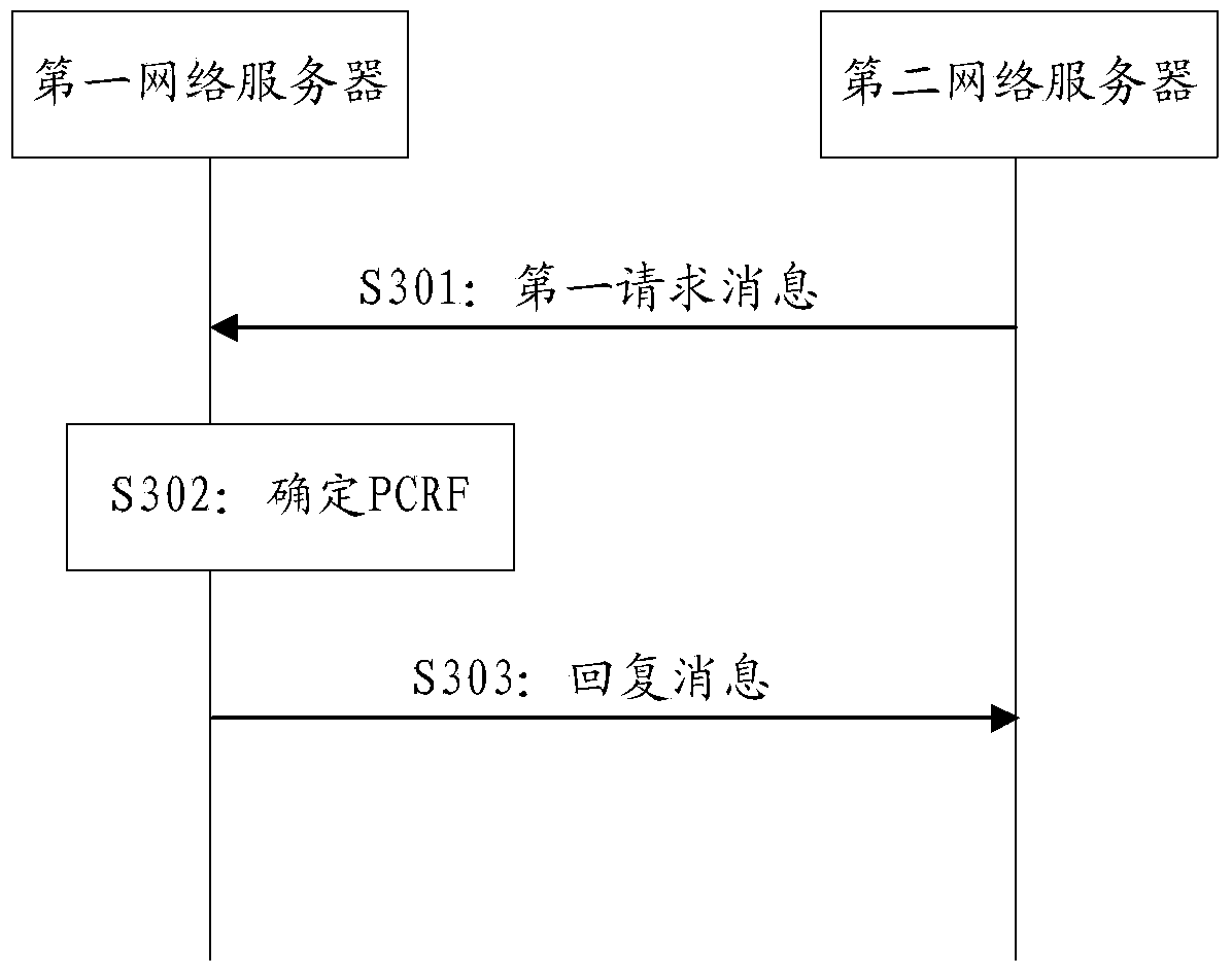 Method and device for determining PCRF