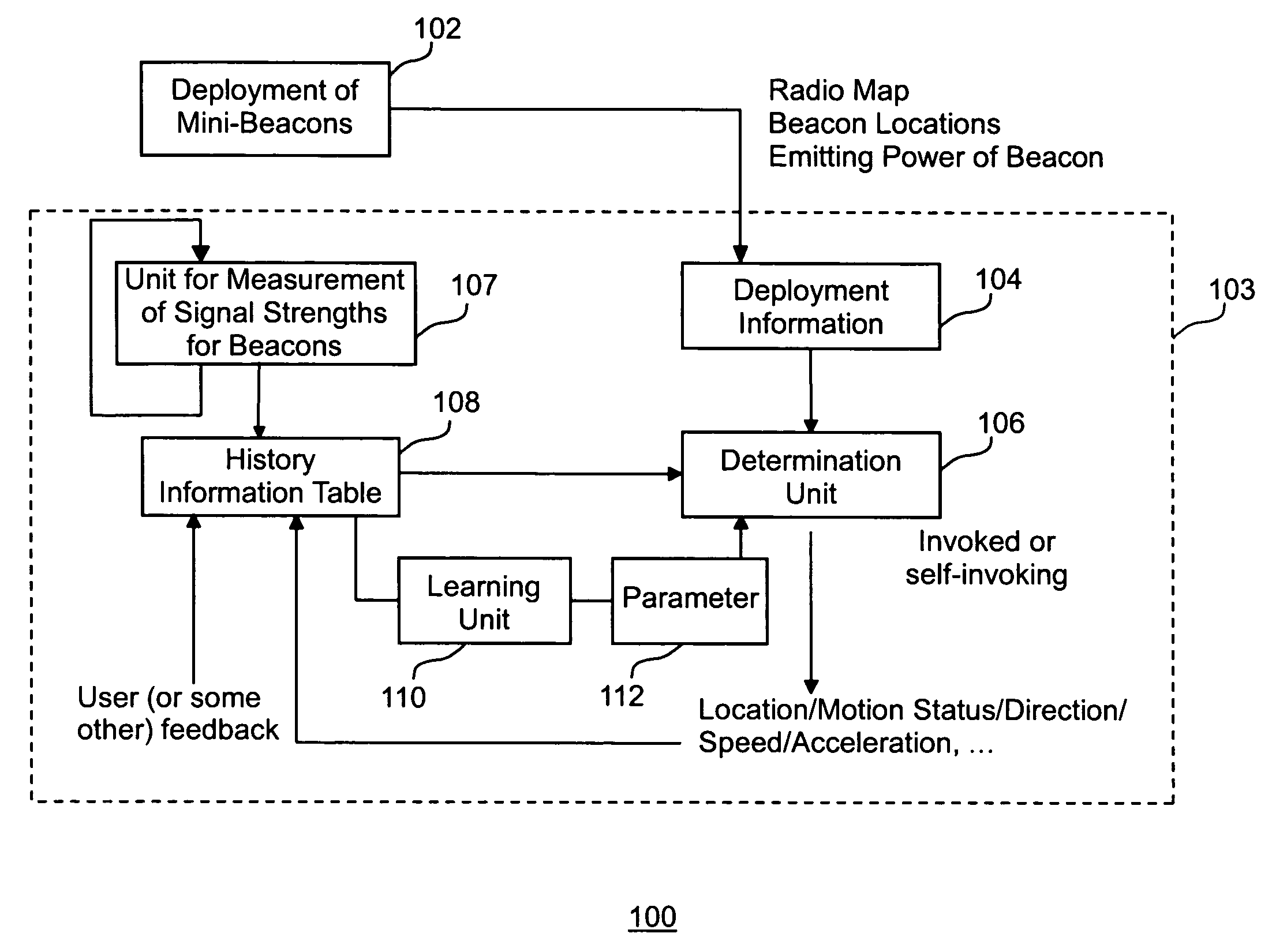 Method and apparatus for location determination using mini-beacons