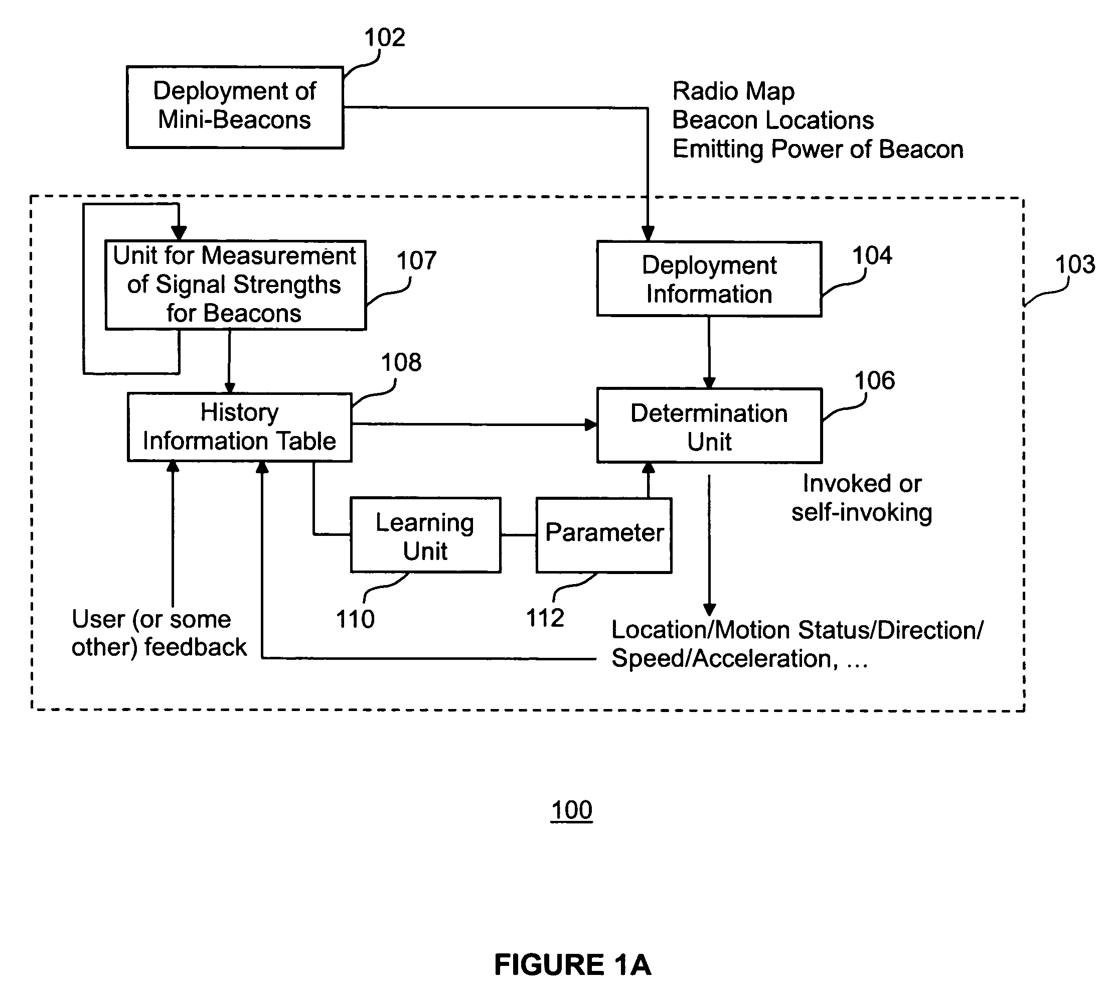 Method and apparatus for location determination using mini-beacons