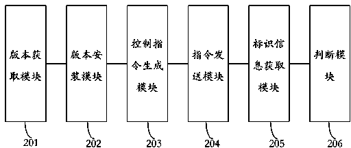 Automatic test method and system for intelligent televisions