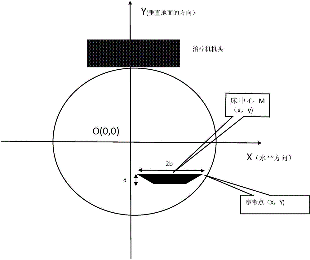 Method for preventing collision between radiotherapy machine head and therapy bed