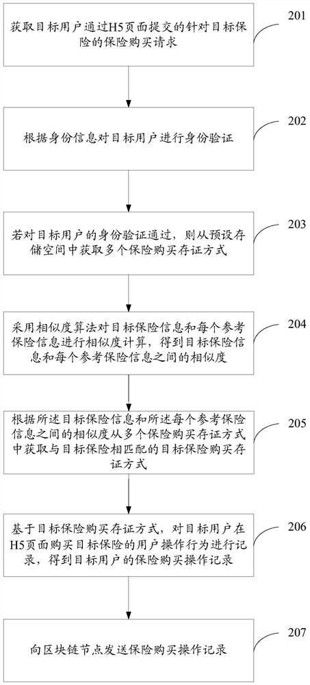 Data processing method and device, computer equipment and storage medium