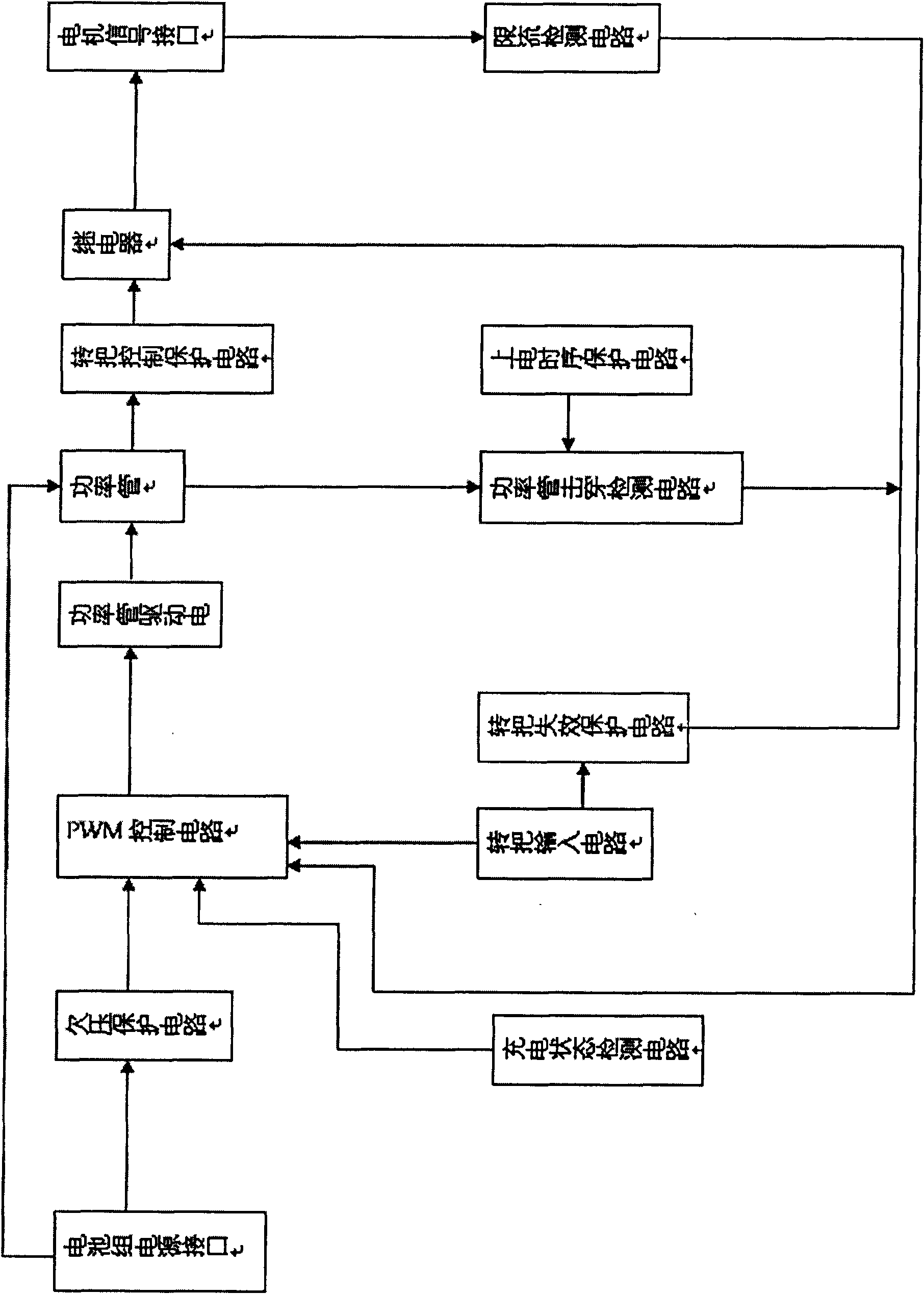 Electric control car controller