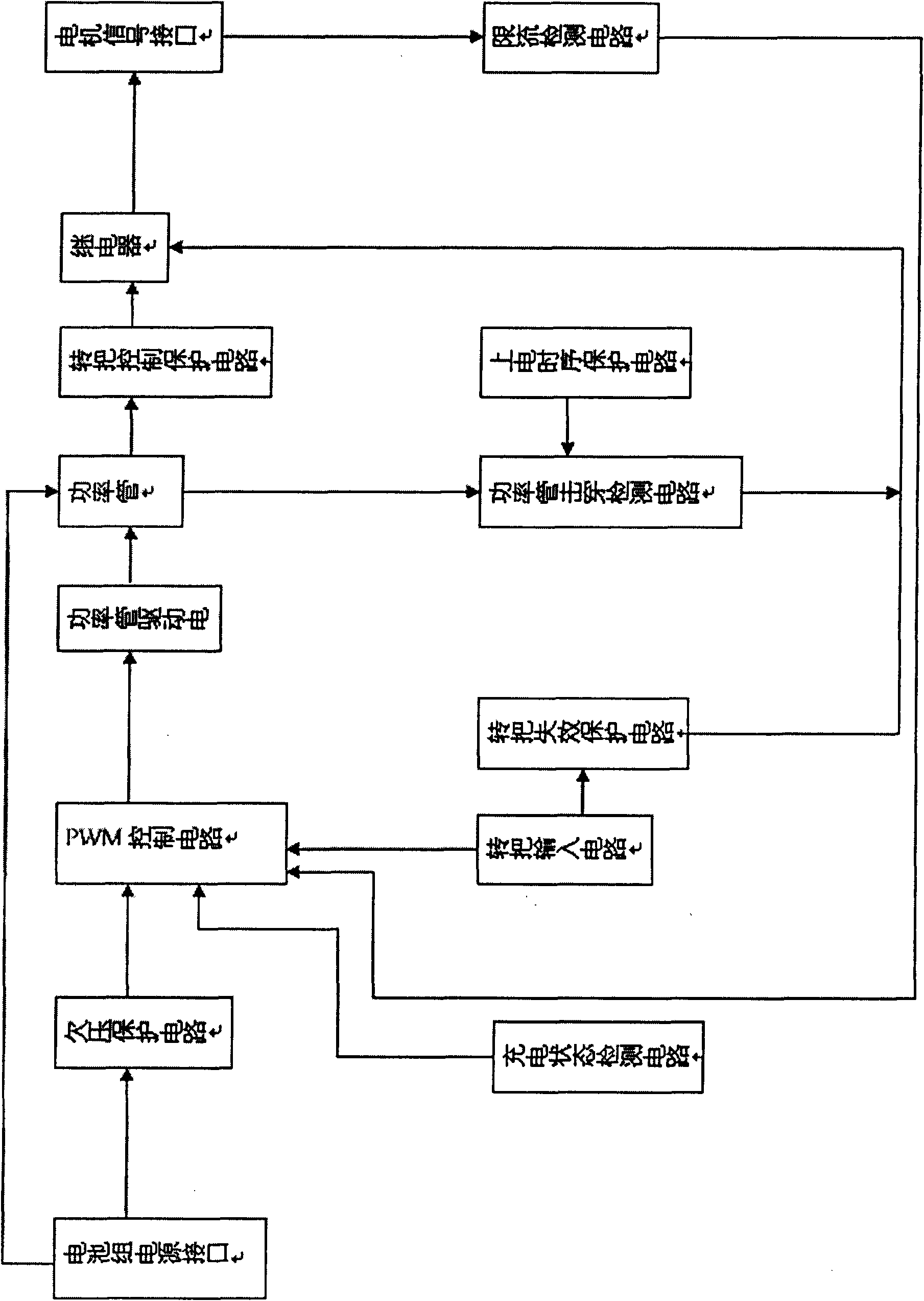 Electric control car controller