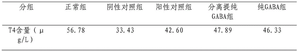 Preparation with hypothyroidism resisting effect, and preparation method thereof