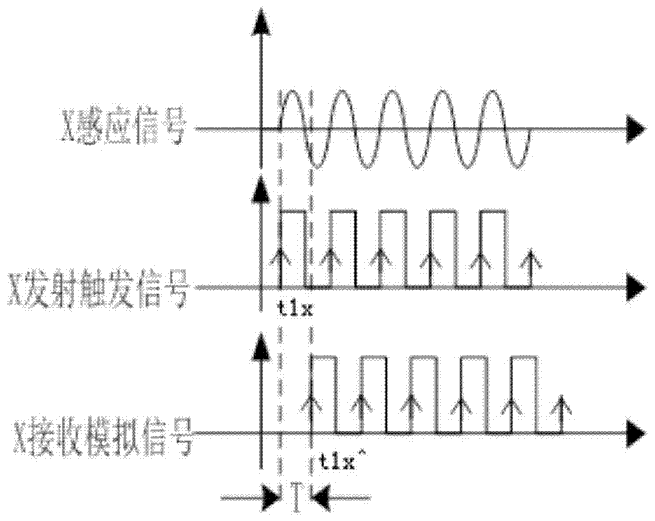 A kind of remote phase real-time detection method and device