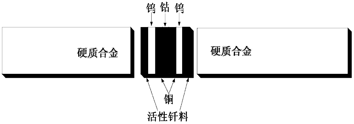 Method for preparing sandwich type composite brazing filler metal for hard alloy brazing