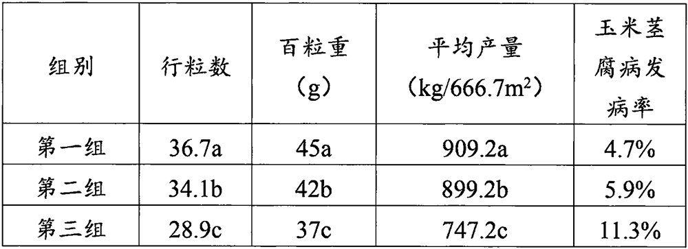 Compound fertilizer containing biomass charcoal, and preparation method thereof