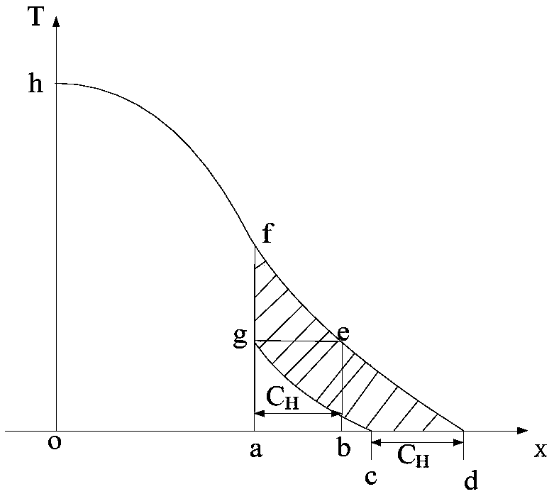 Sending end power grid power source structure planning method considering local load peak regulation capacity