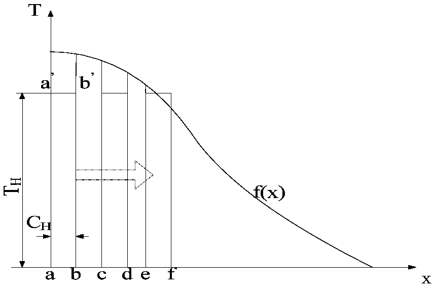 Sending end power grid power source structure planning method considering local load peak regulation capacity