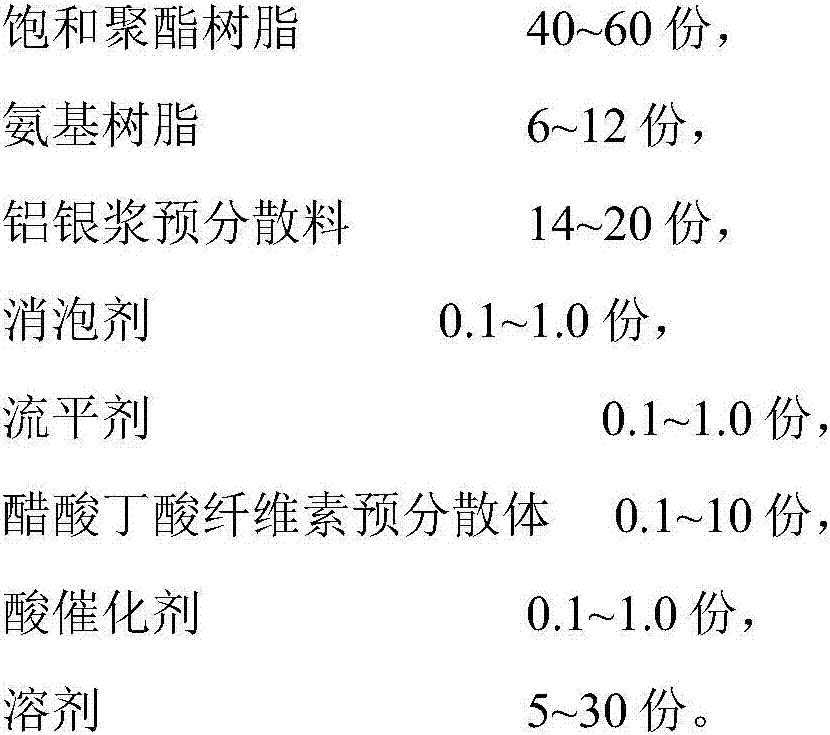 High-gloss metallic paint for rolled steel substrate and preparation method and application