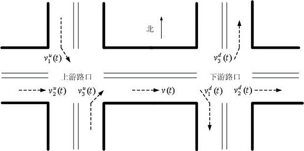 Short-time traffic flow prediction method based on state pattern