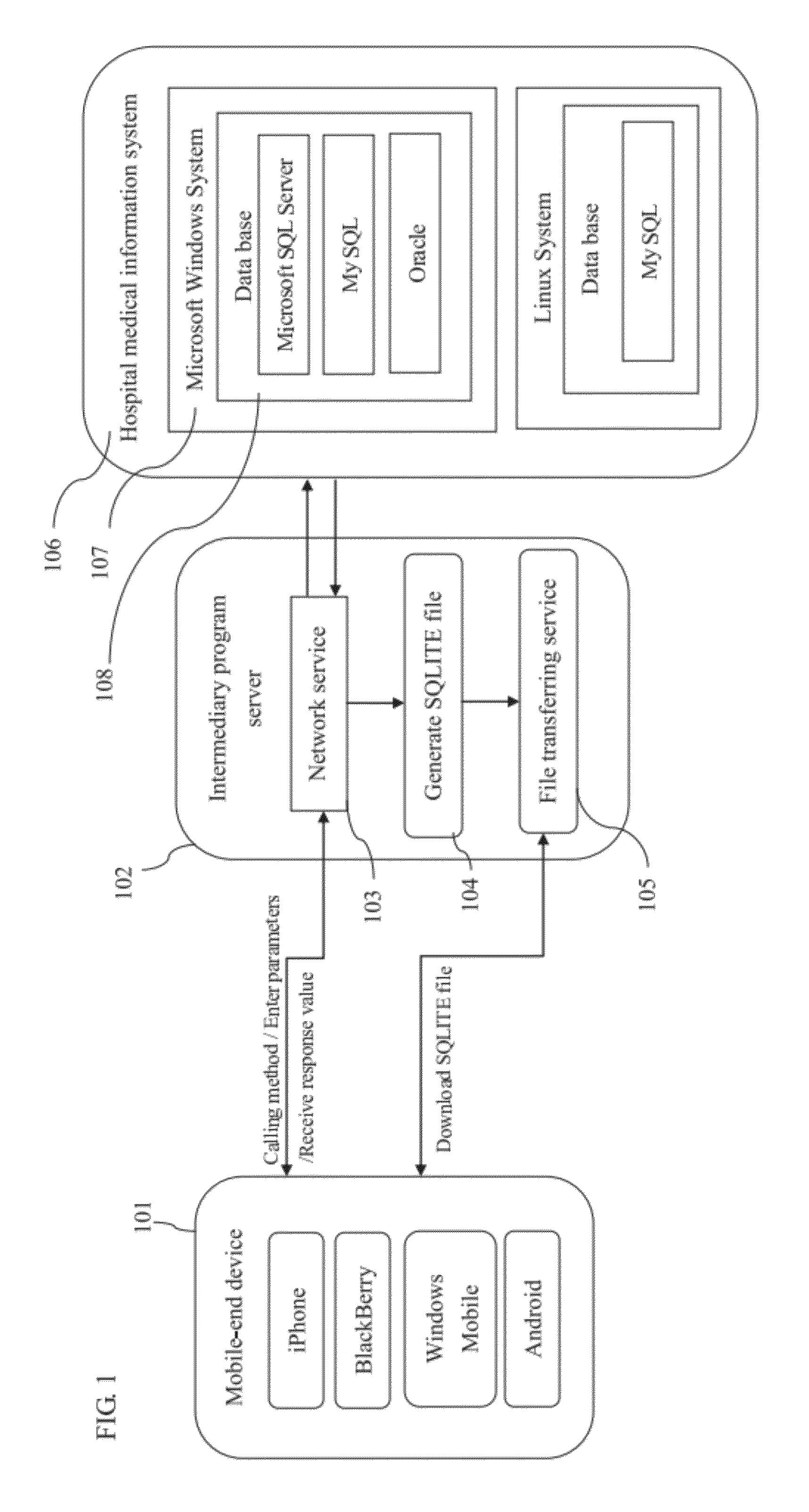 Mobile information system for 12-lead ECG