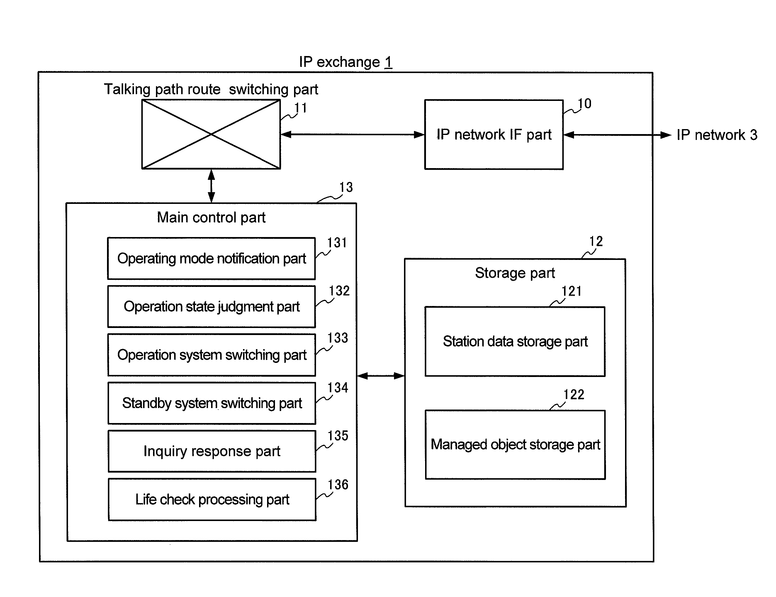 IP telephone system, IP exchange, IP terminal, IP exchange backup method, and login method for IP terminal