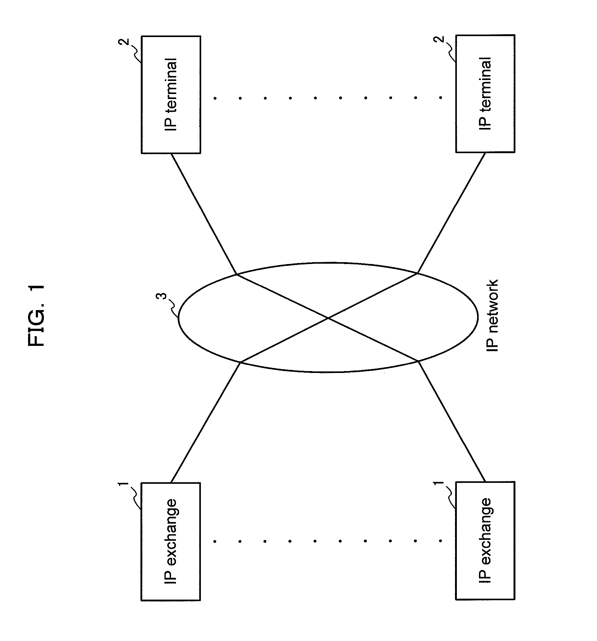 IP telephone system, IP exchange, IP terminal, IP exchange backup method, and login method for IP terminal