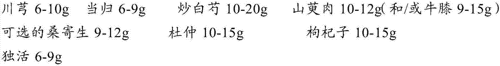 Pharmaceutical composition for treating knee osteoarthritis and preparation method thereof