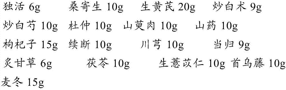 Pharmaceutical composition for treating knee osteoarthritis and preparation method thereof