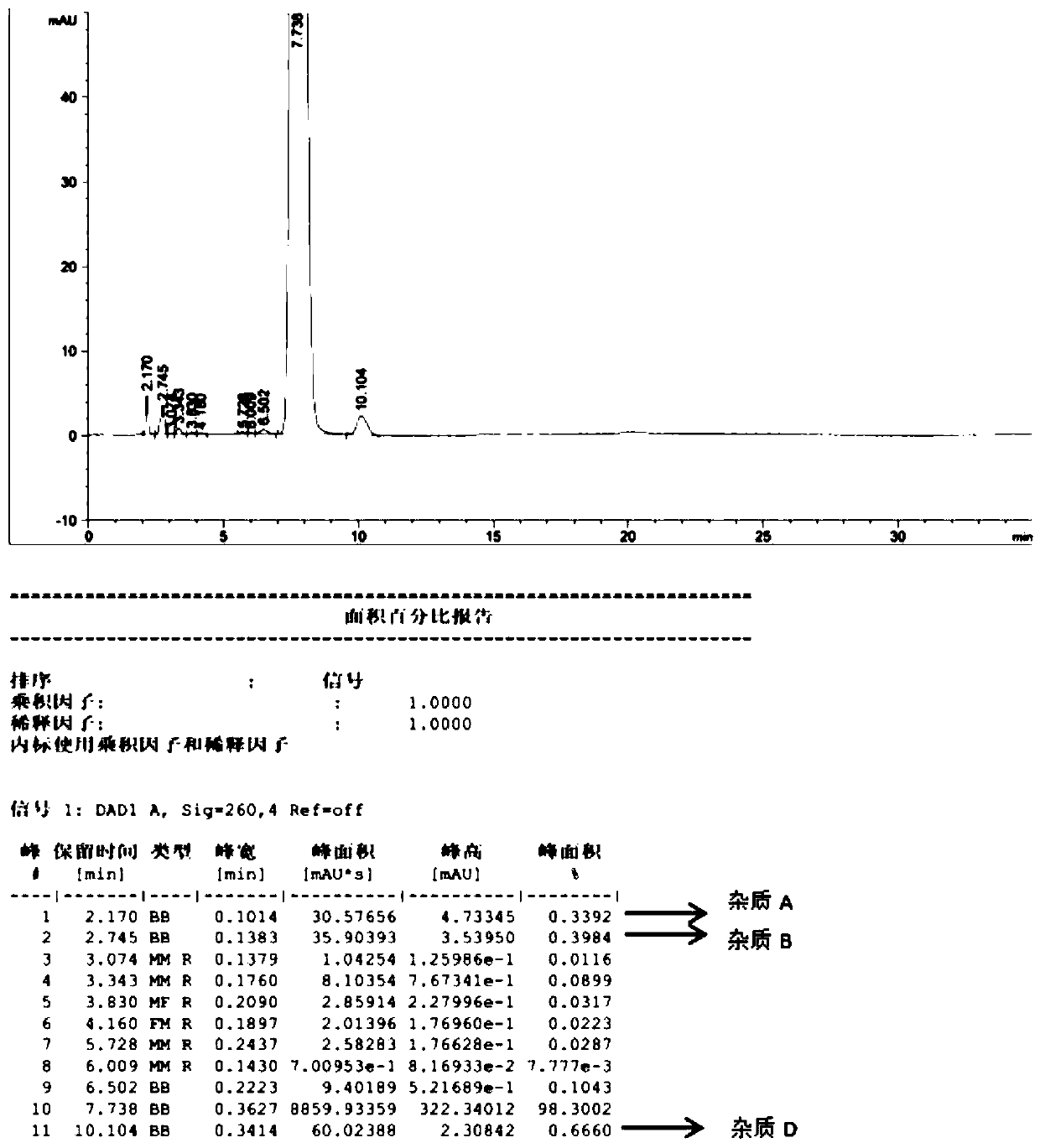 Drying method for bulk drug fludarabine phosphate