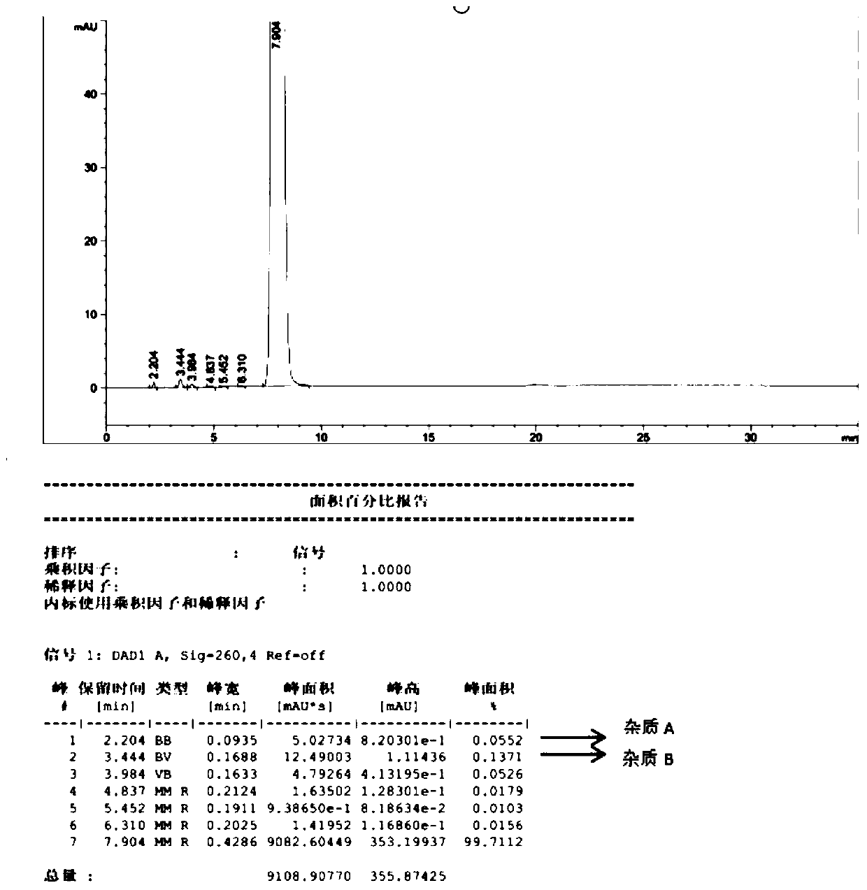 Drying method for bulk drug fludarabine phosphate