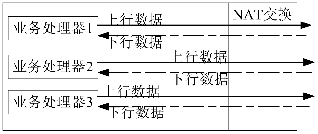 A data processing method and device based on a base station