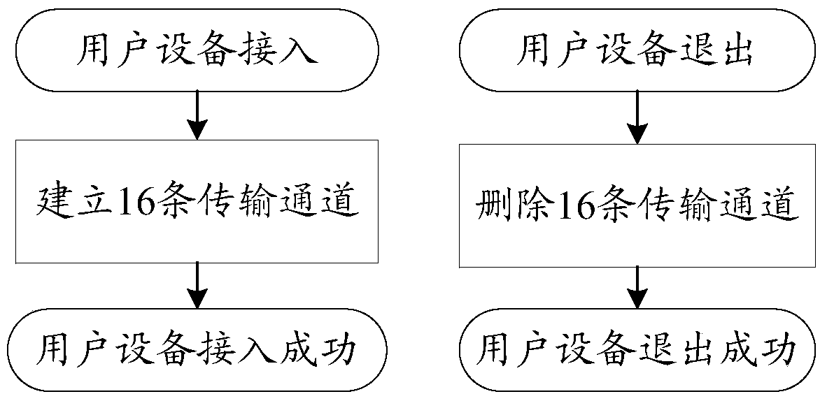 A data processing method and device based on a base station