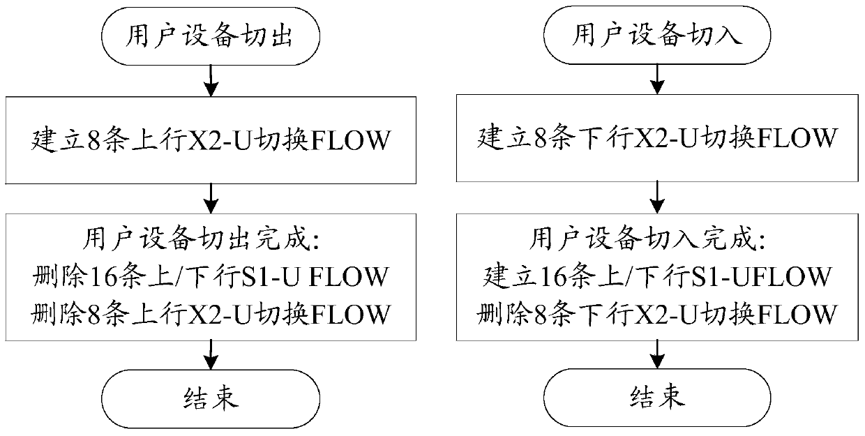 A data processing method and device based on a base station