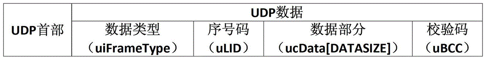 Data unidirectional lead-in method and system