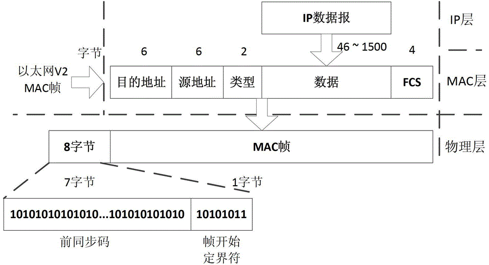 Data unidirectional lead-in method and system