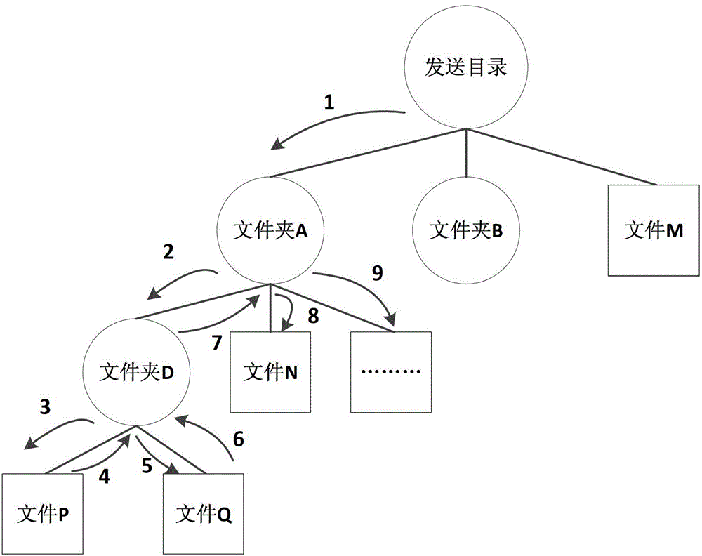 Data unidirectional lead-in method and system