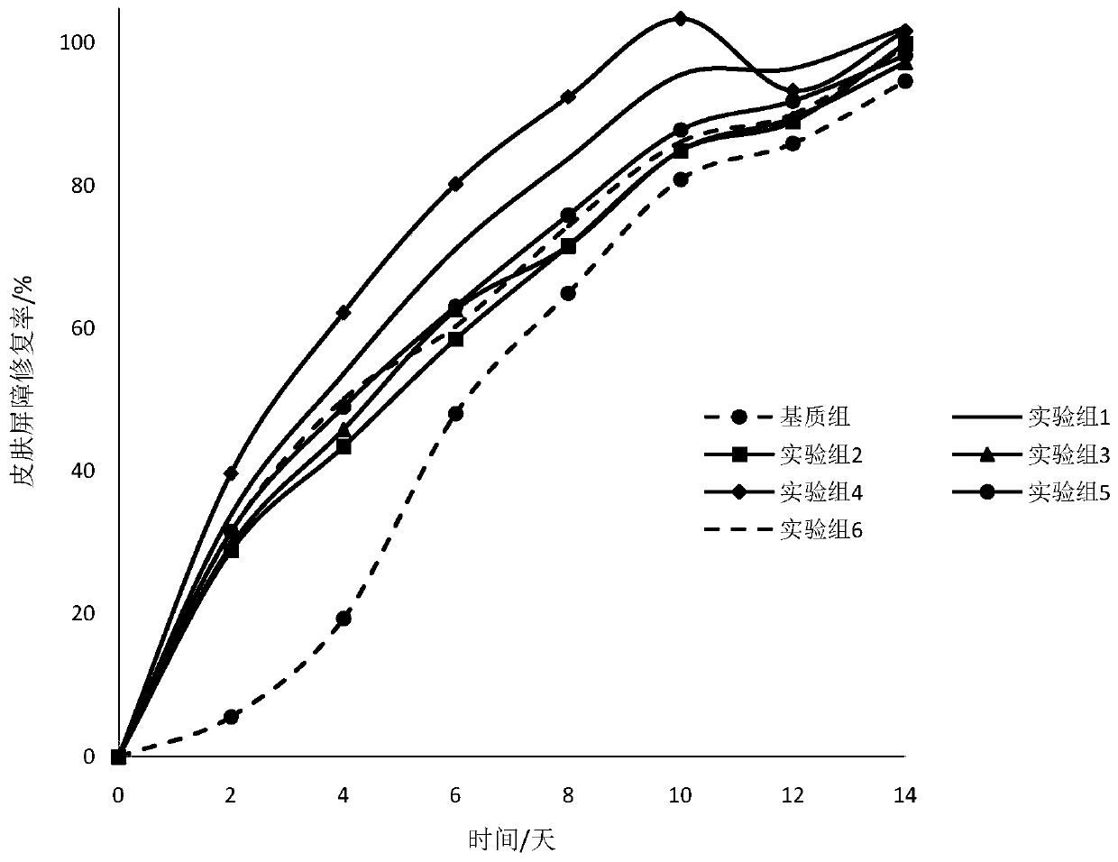 External composition for preventing, relieving or treating skin allergy and application thereof