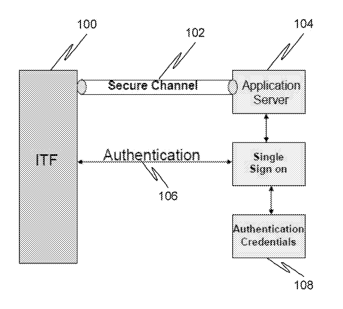 Single sign-on in mixed HTTP and sip environments