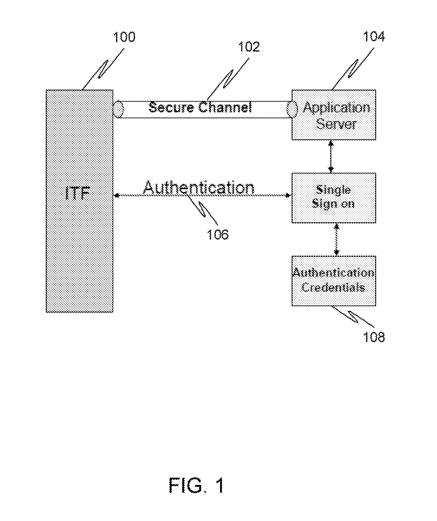 Single sign-on in mixed HTTP and sip environments